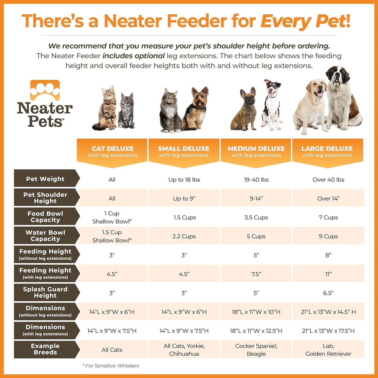 Pet Neater Deluxe Mess-Free Elevated Dog Feeder – Adjustable 10” & 12.5” Stand with Stainless Steel Bowls for Medium Dogs
