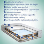 Ultra-Premium 2-Stage Baby Mattress – Waterproof, Extra Firm, 204 Coils