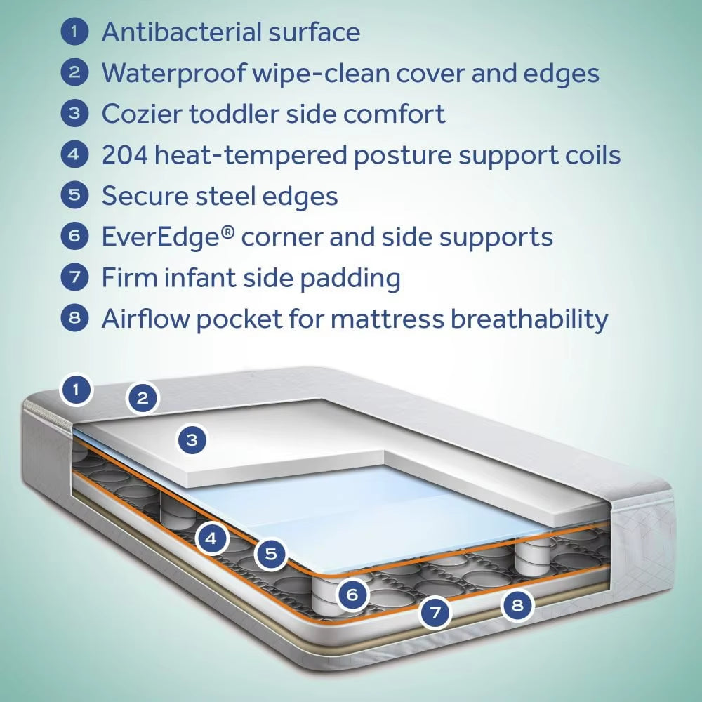 Ultra-Premium 2-Stage Baby Mattress – Waterproof, Extra Firm, 204 Coils